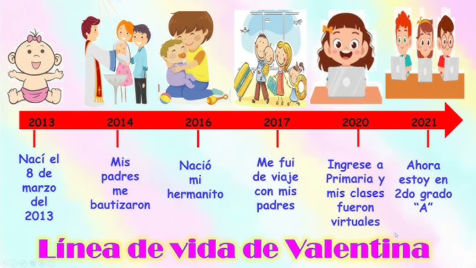 Línea de tiempo mostrando diferentes etapas de la vida